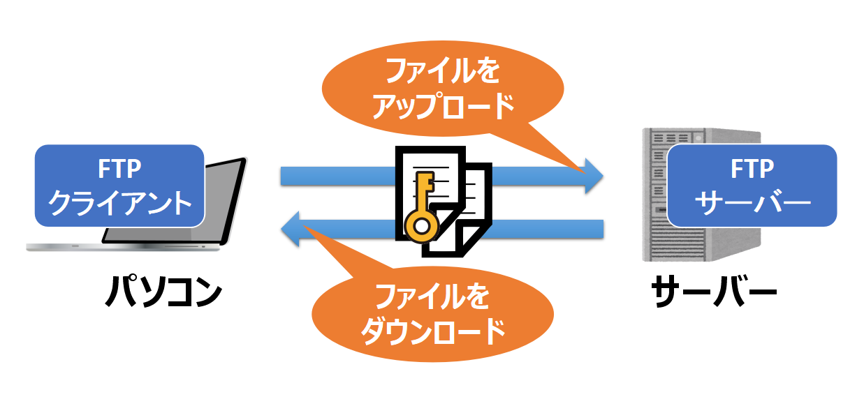 エックスサーバー運用 絶対マスターしておきたいftpの設定および使い方 Webレコ