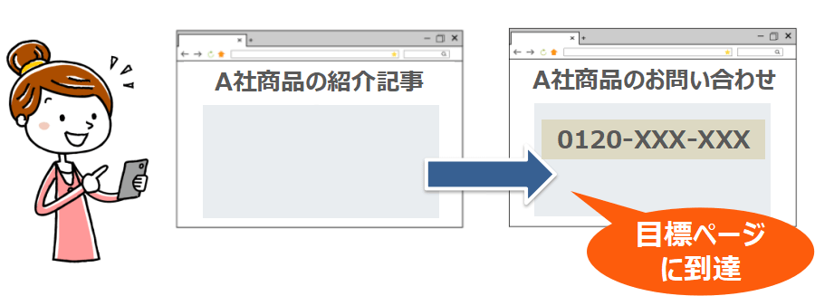 初心者向け Googleアナリティクスでサイトのコンバージョン状況を知るには コンバージョンレポート Webレコ