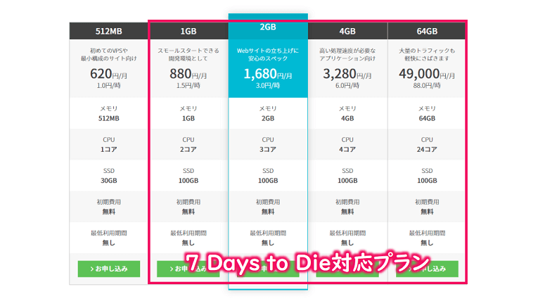 Pc版 7 Days To Die マルチプレイするやり方をやさしく解説 Webレコ