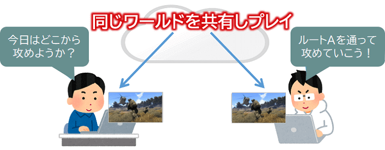 ARMA 3のマルチプレイイメージ