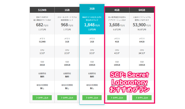 SCP: Secret Laboratory向けConoHaおすすめプラン