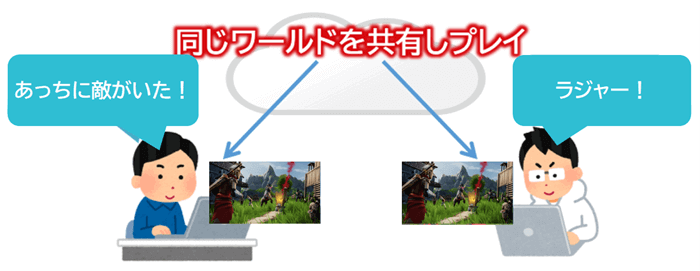 Corebornのマルチプレイイメージ