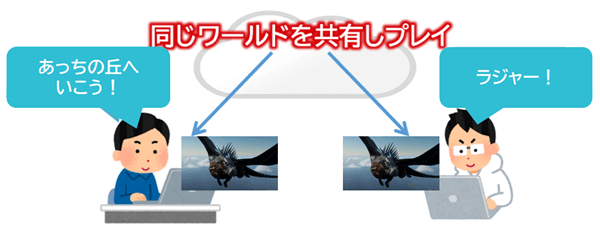 Draconiaのマルチプレイイメージ