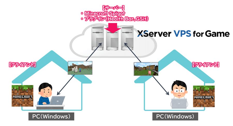 XServerでプラグインを使うための環境