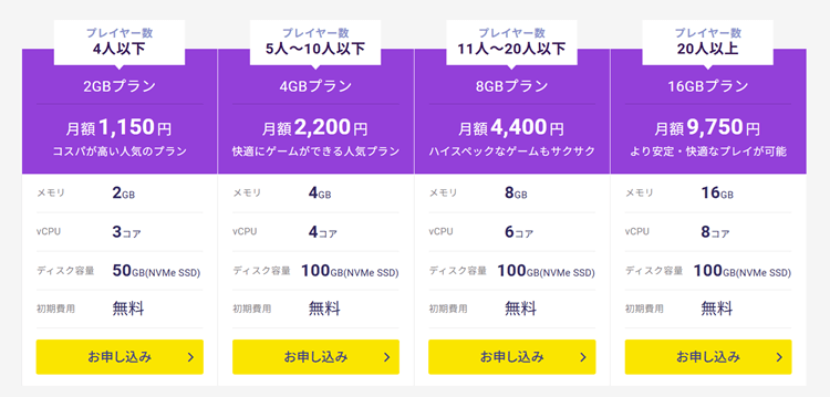 XServer VPS for Gameのメモリプラン