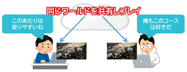 The Busのマルチプレイイメージ