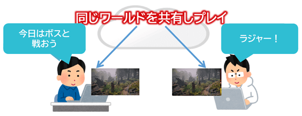 ASKAのマルチプレイイメージ