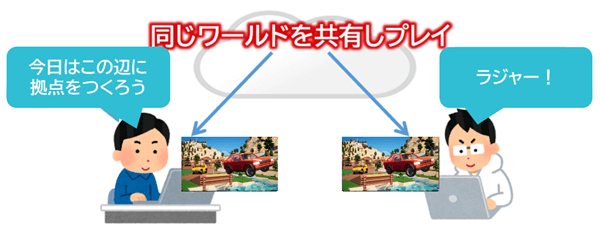Brickadiaのマルチプレイイメージ