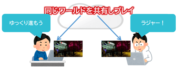 ANEURISM IVのマルチプレイイメージ