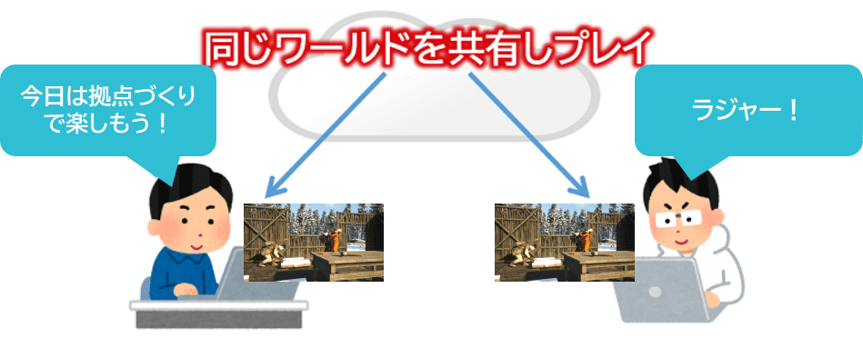 SCUMのマルチプレイイメージ