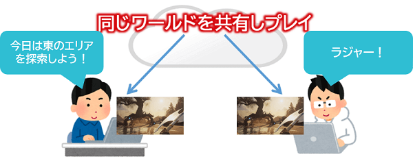 Nightingaleのマルチプレイイメージ