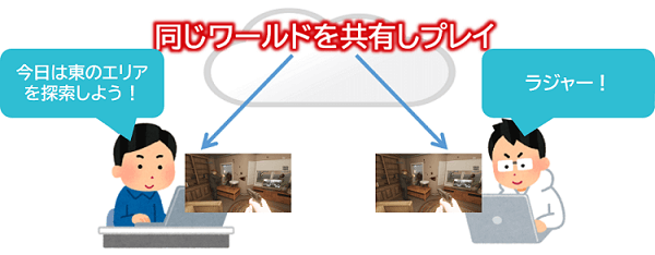 VEINのマルチプレイイメージ