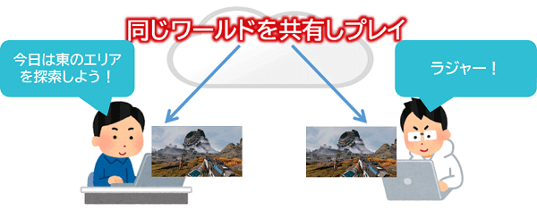 StarRuptureのマルチプレイイメージ