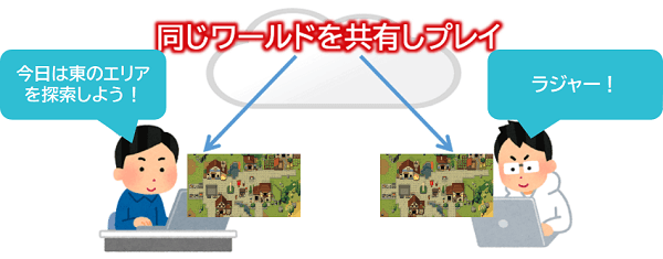 Romesteadのマルチプレイイメージ